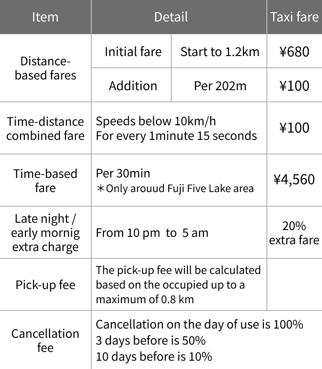 Price List